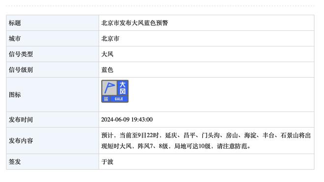 吹杨生涯三分命中数达到1000 与博格丹同场达此成就历史首对！